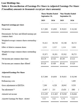 Loar_121125_DEPRcom.009.png