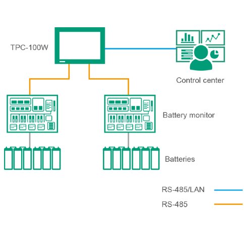 tpc-100w-als-fernbedienungssystem.png