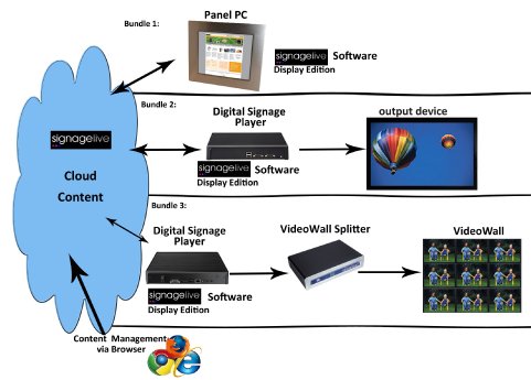 SignageLive-Bundle_EN-high-resolution.jpg