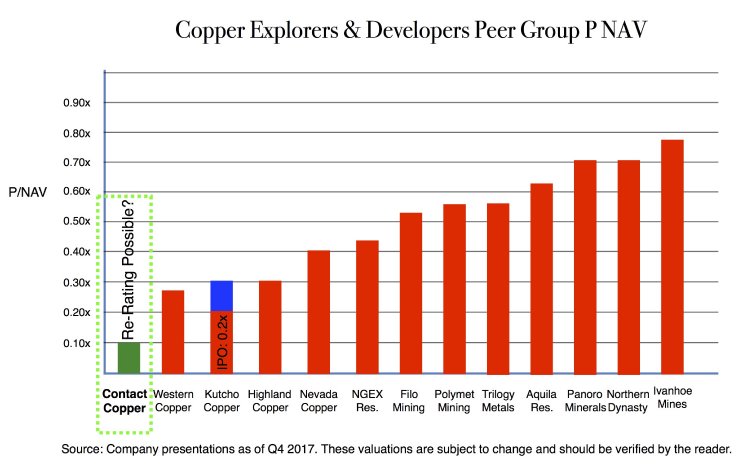 Copper Peer Group.jpg