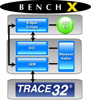 express logics benchx ide supports lauterbachs debugger.jpg