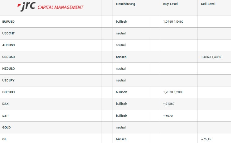 2025-01-24 15_24_03-Edit _Forex Levels am Nachmittag_ with Elementor — Mozilla Firefox.png