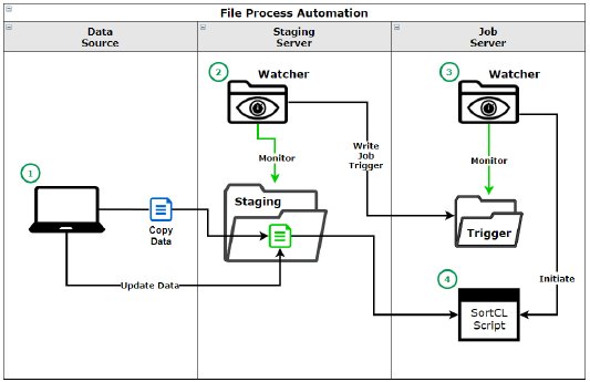 file-process-automation-diagram.png
