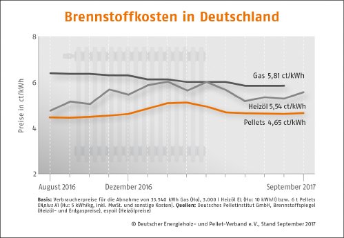 Brennstoffkosten-Deutschland_September17.jpg