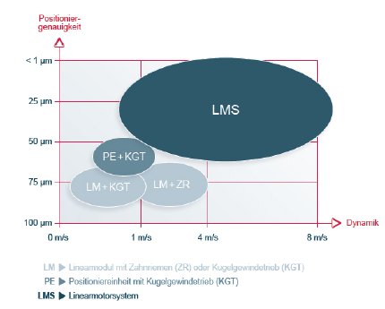 Abbildung 1_KML-Baukasten.jpg