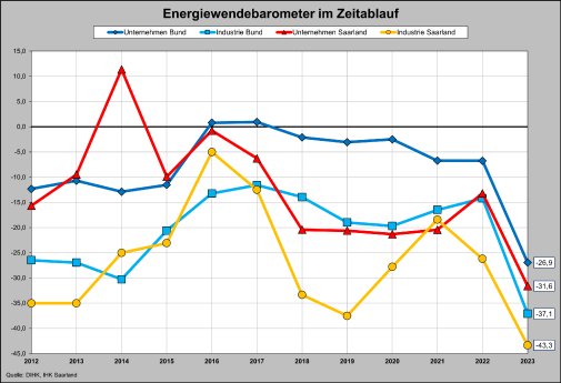 Energiewendebarometer_2023.png