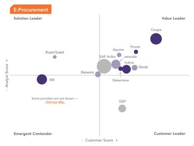 Spend Matters Solution Map Q4/2017 - Kategorie Nimble Persona