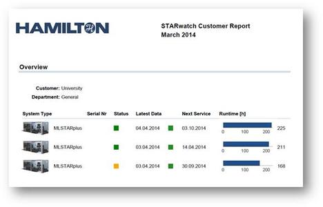STARwatch Customer Report.jpg