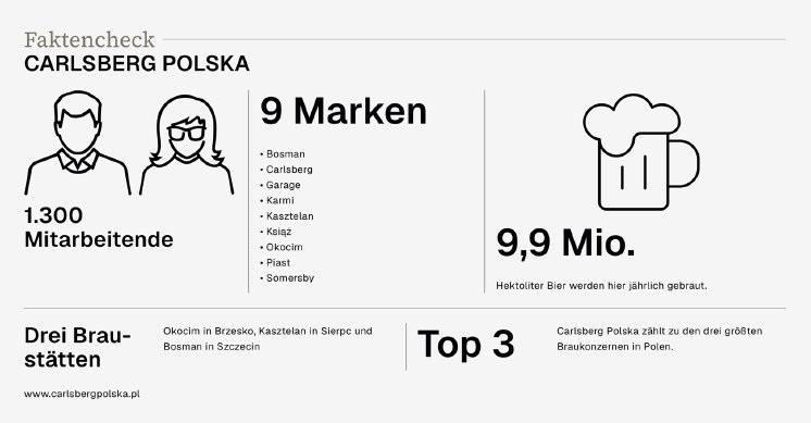 Faktencheck Carlsberg Polen.png