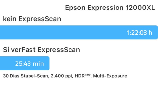 ExpressScan_Zeitvergleich_quick_Epson_12000XL_de.png