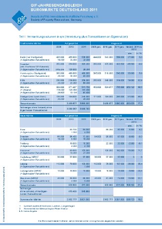 02_PI_gif_MRN_Bueromarkt_2011_Anhang.pdf