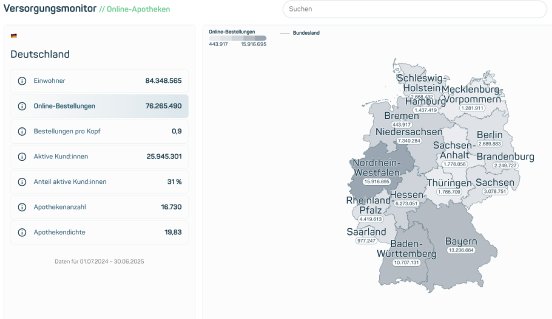 Deutschland-Sicht_07:204-06:2025_Versorgungsmonitor.png