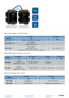 Spectra_Datenblatt-WISE-75xx-IoT-Controller.pdf