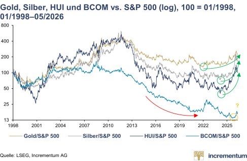 Pressemitteilung_In_Gold_We_Trust_Report_2026_DE_PRCOM.010.png
