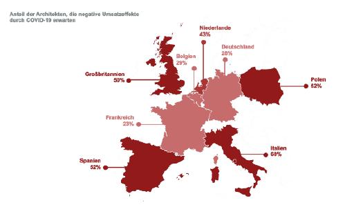 Anteil der Architekten, die negative Umsatzeffekte durch COVID 19 erwarten