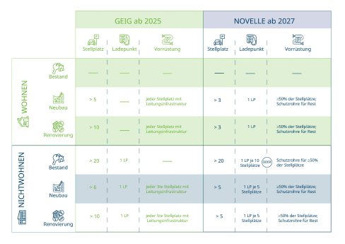 GEIG_Novelle_Grafik_Uebersicht_fin.jpg
