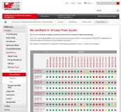 Mit dem Mix and Match Tool finden Entwickler die passenden Spulen für Wireless-Power-Anwendungen, Bildquelle: Würth Elektronik eiSos