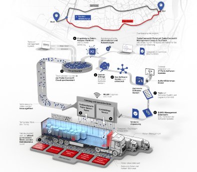 Schmitz Cargobull Operating System_Telematik-Markt_web (1)x.jpg