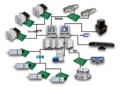 Das herkömmliche Vorgehen, aus einer Vielfalt von Systemen wählen und diese integrieren zu müssen, erschwert Entwicklungsprozesse und mindert die Leistungsfähigkeit von Endprodukten