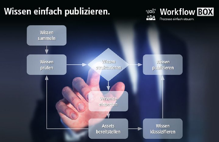 Pressemitteilung_07-11-17_Intranet_WorkflowBOX_K3_Innovationen_GmbH_Bildquelle_iStock©anyaberkut.jpg