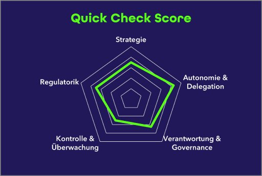 AgenticAI Quick Check Score.png