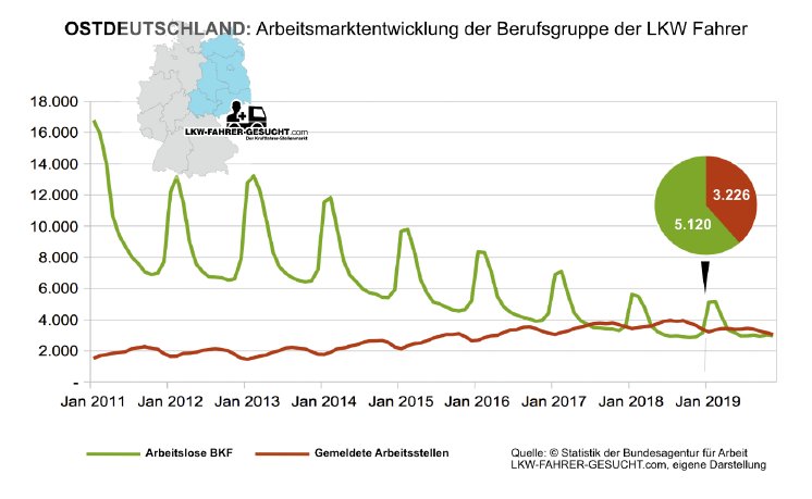 Ostdeutschland-Arbeitsmarktentwicklung-Bl .jpg