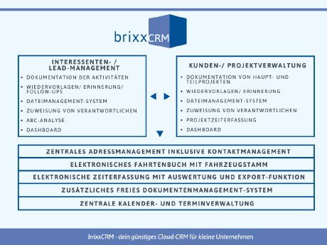Visualisierung brixxCRM.png