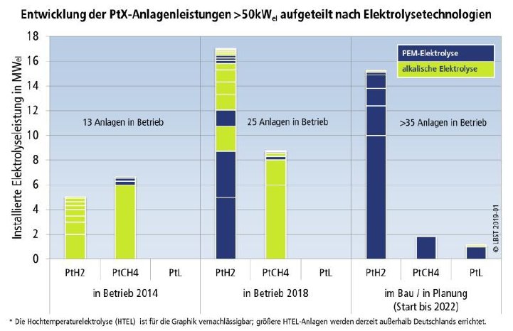 19016-lbst-is-ptx-graph-de_closeup.jpg