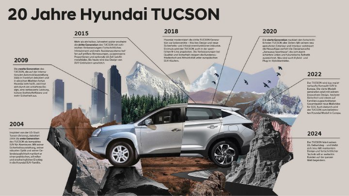 Zwei Jahrzehnte voller Innovationen: Hyundai TUCSON feiert 20. Geburtstag