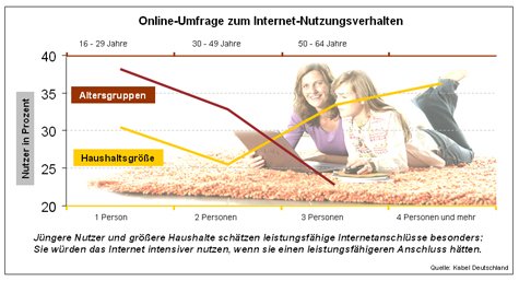 Kabel Deutschland_Online-Umfrage.jpg