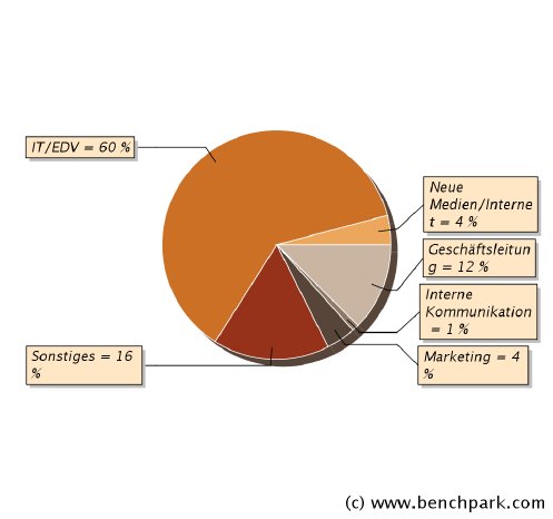 chart_big_historic_roles_area_2.png