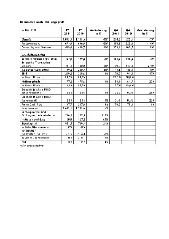 Kennzahlen nach IFRS.pdf