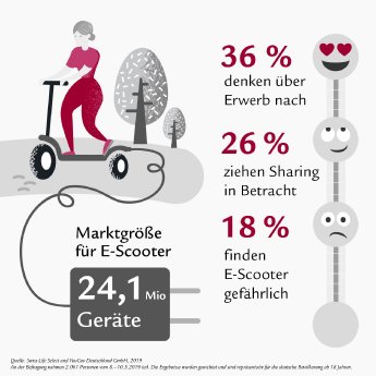 Infografik_E-Scooter_Swiss Life Select.jpg