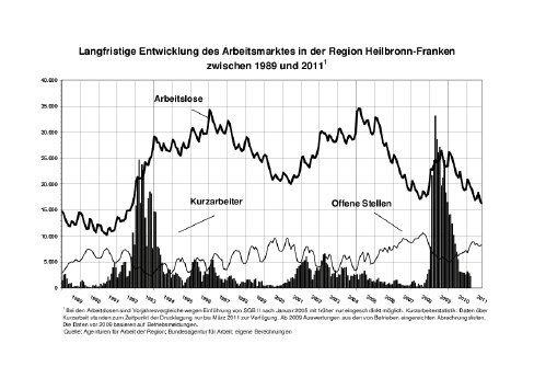 Langfristige Entwicklung des Arbeitsmarktes in der Region Heilbronn-Franken zwischen 1989 u.pdf