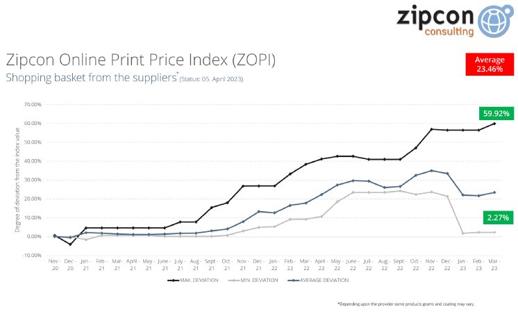 ZOPI Q1-23 Zipcon Online Print Price Index Shopping Basket EN.png