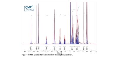 Figure 1: 1H-NMR spectra of Dronabinol in MeOD-d4 using Mnova software.