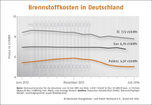 Brennstoffkosten-Deutschland.jpg