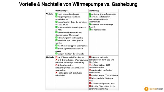 waermepumpe-gasheizung-vorteile-nachteile.jpg