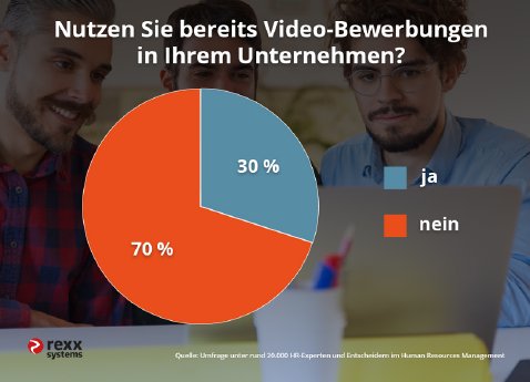 rexx systems Umfrage Video.png