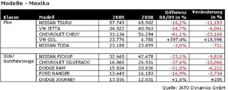 Modelle_Mexiko_2009.jpg