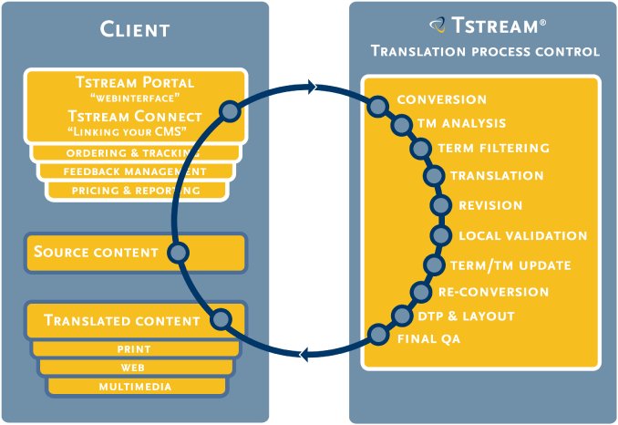 Tstream without CMS_EN.png