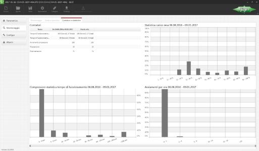 Una sostanziale novità del software BEST è la possibilità di rappresentare i contatori e le statistiche del log dati