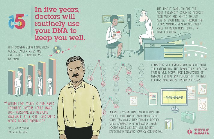 5 in 5 Storymap - Doctors Will User Your DNA To Keep You Well.jpg
