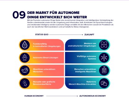 Reply_Trendreport_AutonomousThings_Infografik-09.jpg