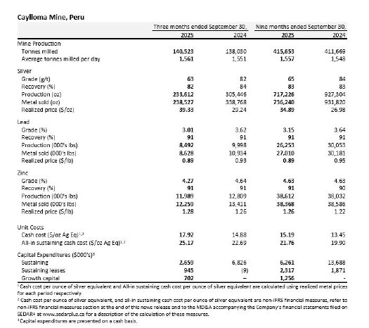 Caylloma Mine, Peru.JPG