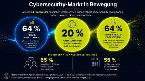 Cybersecurity-Markt in Bewegung.png
