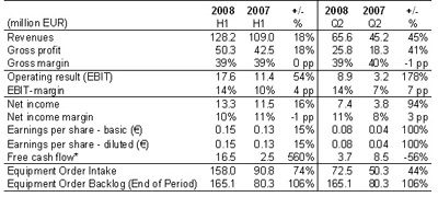 * Operating CF + Investing CF + Changes in Cash Deposits