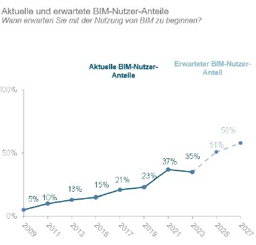 BIM_Penetration_Architekten.jpg