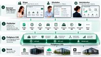 KiDiS: Architektur der digitalen Verwaltung