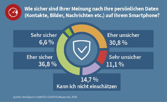GDATA-Infographic-02-2018-Survey-Mobile-Security-02-RGB.jpg